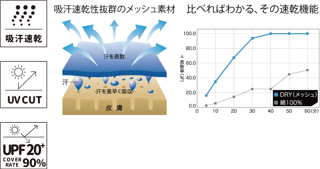 ４．４ｵﾝｽ ACT ﾄﾞﾗｲTｼｬﾂ